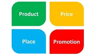 The Marketing Mix || 4 Ps of Marketing || Learn Digital Marketing