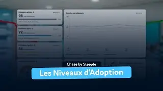 Comment mesurer mon niveau d'adoption Steeple ?