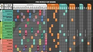FIFA World Cup 2026 Visa for Canada, USA & Mexico | How to Apply & Requirements