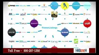 Local Search Marketing New York Toll Free 800-287-1250