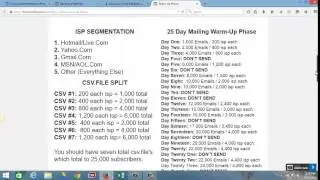 Step 2 List size and buying leads