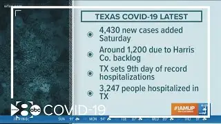 Coronavirus in North Texas: Cases continue to climb