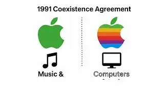 Apple Corps v. Apple Inc.: Landmark Trademark Case (Case Study)