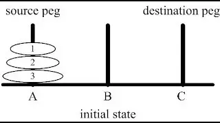 Tower of Honio Using Recursion