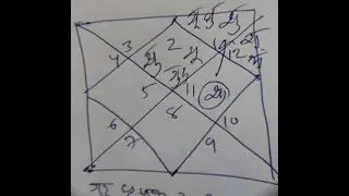 VRUSHABH rashi May ( Shani, Ketu,Guru ,Rahu ,Surya ,Budh ..) Detail prediction for Taurus May