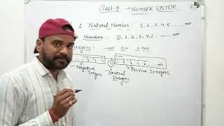 Types of Numbers | Class 9 Number System | Full Concept in Hindi | Maths |