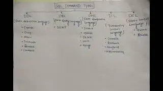 SQL Command Types in MYSQL
