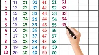 1 to 100 Counting for Kids | Learn Numbers 1&ndash;100 | Easy Counting