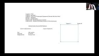 Triadic Healing  with PDF : SIED / IDD /