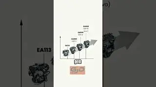 Is EA888 Gen 3 or 3B Actually Reliable Will Your EA888 Last? Here&rsquo;s the Real Answer