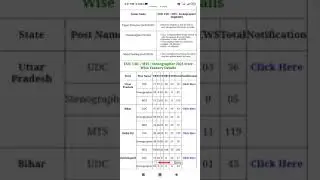 ESIC MTS UDC, STENO STATEWISE VACANCY 2022.CHECK DETAILS AND NOTIFICATIONS PLS SUBSCRIBE 🙏