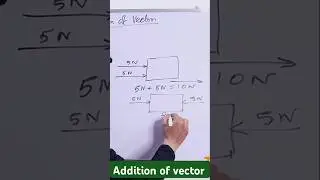 Master the Easiest Way to Add Vectors Now!