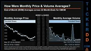 Latest ABEO News along with Price and Volume Analysis ABEO Stock Analysis $ABEO Latest News TickerDD