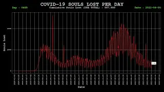 USA COVID CORONAVIRUS STATUS 30 APR 2021