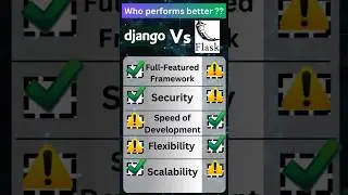 Django  Vs Flask | Which Framework Performs Better?? 