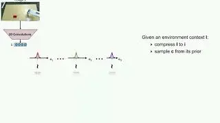 Learning from Demonstration with Weakly Supervised Disentanglement
