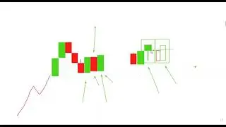 Trade Craft Advance Price Action Paid Course Class 10 #trading #priceaction #binarytradingstrategy