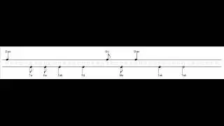 Mevlev&icirc; Evferi Us&ucirc;l&uuml; - (9/4) - Kud&uuml;m ile
