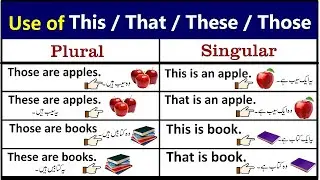Use of This That These Those in English with Urdu Explanation #learnenglish