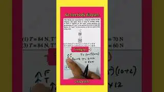 Trick_139) Neet 2022 Solve any Physics problem with out free body diagram | #shorts #ALLAH