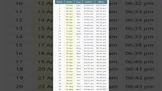 Ramadan Calendar New York USA 2022 | Ramadan Timings NYC United States 2022 | Salah Times NYC