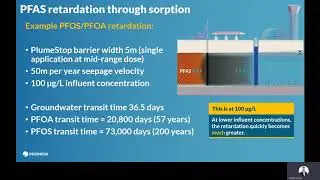 In situ remediation of PFAS using Colloidal Activated Carbon