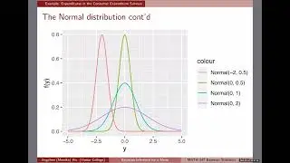 [Bayesian inference for a mean] Example