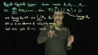 The Borel-Cantelli Lemma