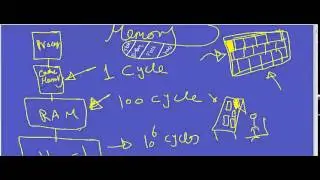 تنظ2حس -39-عربي Memory_1 ::Intro to Memory Hierarchy