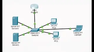 Learning Computer networks CISCO PACKET TRACER, Just a Random Stream!!!