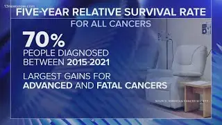 Cancer survival rates on the rise