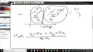 Day 12 Decision Tree in Python