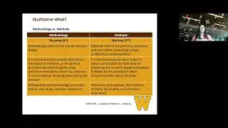It's like a Foreign Language Qualitative Research Vocabulary: Dr. G Lecture Blast