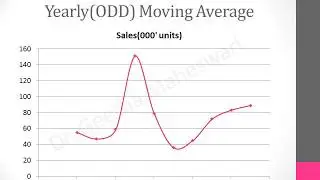 Statistics | Moving Average Method (English/Tamil)