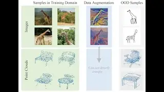 [CVPR-2023] Modality-Agnostic Debiasing for Single Domain Generalization