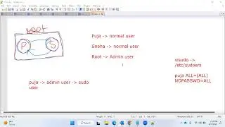Day 7: Understand Ansible Sudo with real life example || How to use  