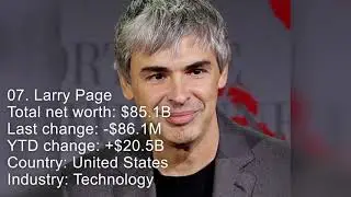 2020 Richest Men