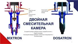 Mixtron Dosing Pump - ПРЕИМУЩЕСТВА (сравнение с DOSATRON)