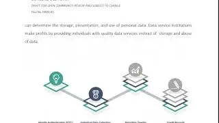 Distributed Credit Chain-Ico review
