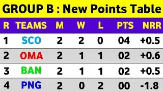 T20 World Cup Points Table 2021 - After Oman Vs Ban Match Ending || T20 World Cup Points Table Today