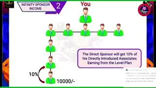 #Highrich New Level Plan Presentation | Naya Plan Highrich 2023 | Letest New Plan