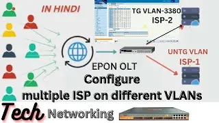 OLT Configure on Practical multiple ISP on different VLANs  OLT Syrotech, Sharp, Uniway