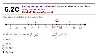 6th Math Prep Talk - Comparing and Ordering Rational Numbers