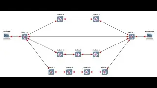 How does multicast work with Extreme Networks
