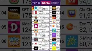 Kids Diana Show Hits 124 Million Subscribers! #kidsdianashow #subcount