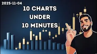 Анализ на AMAZON, UNH, NIKE, ALIBABA, BAC, GM, MCD, META, TSM, SPOTIFY