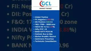 GCL-MORNING ACTION Wednesday, 8 February 2023