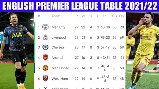 ENGLISH PREMIER LEAGUE TABLE 2021/22 WEEK 29 &bull; EPL TABLE TODAY &bull; PREMIER LEAGUE STANDINGS TODAY