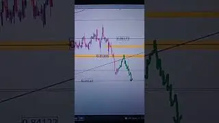 eurgbp honey weekly forex forecast join vip membership 11 july 2022 #forexsignals #forextrading