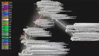 webkit/blink/chromium commit history 2001-2024 with gource